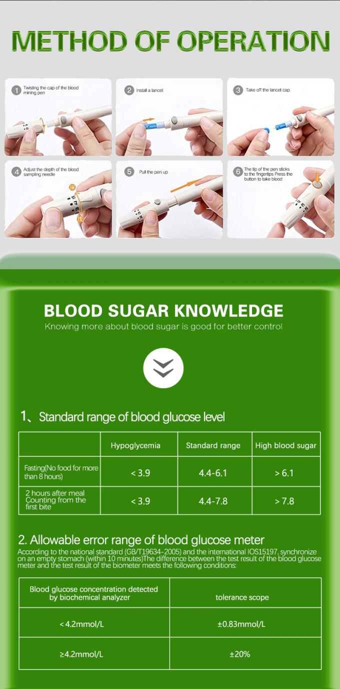 Meilleur Qwality Glucometer sûr-accu avec le mètre électronique de glucose sanguin de Digital de bandes d'essai